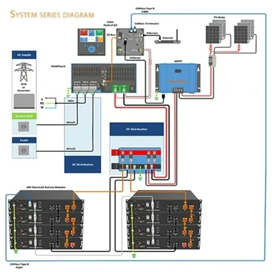 Photovoltaic panel tiling and optimal angle